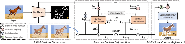 Figure 3 for Recurrent Contour-based Instance Segmentation with Progressive Learning
