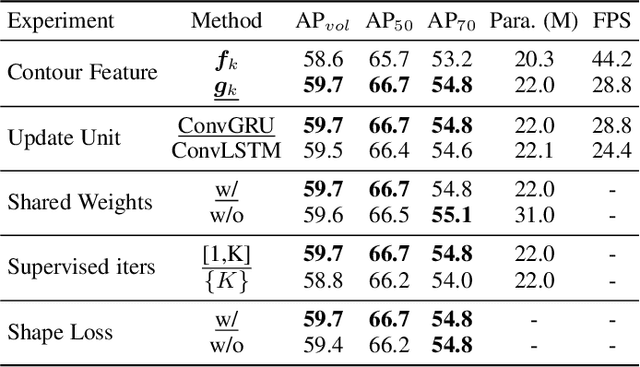 Figure 4 for Recurrent Contour-based Instance Segmentation with Progressive Learning