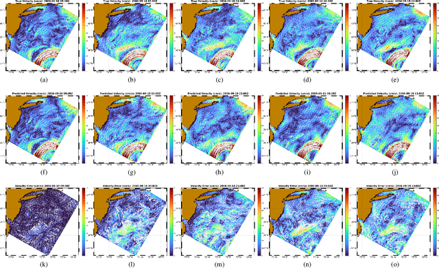 Figure 1 for Evaluation of Deep Neural Operator Models toward Ocean Forecasting