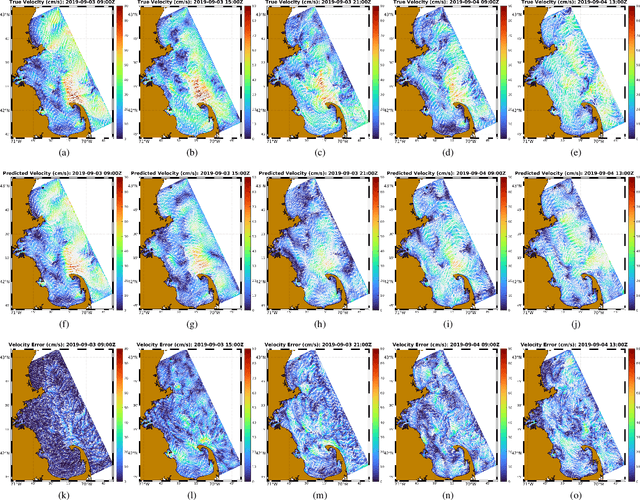 Figure 3 for Evaluation of Deep Neural Operator Models toward Ocean Forecasting