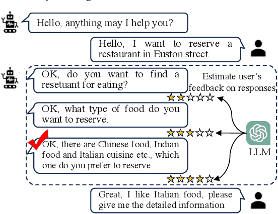 Figure 1 for Unlocking the Potential of User Feedback: Leveraging Large Language Model as User Simulator to Enhance Dialogue System