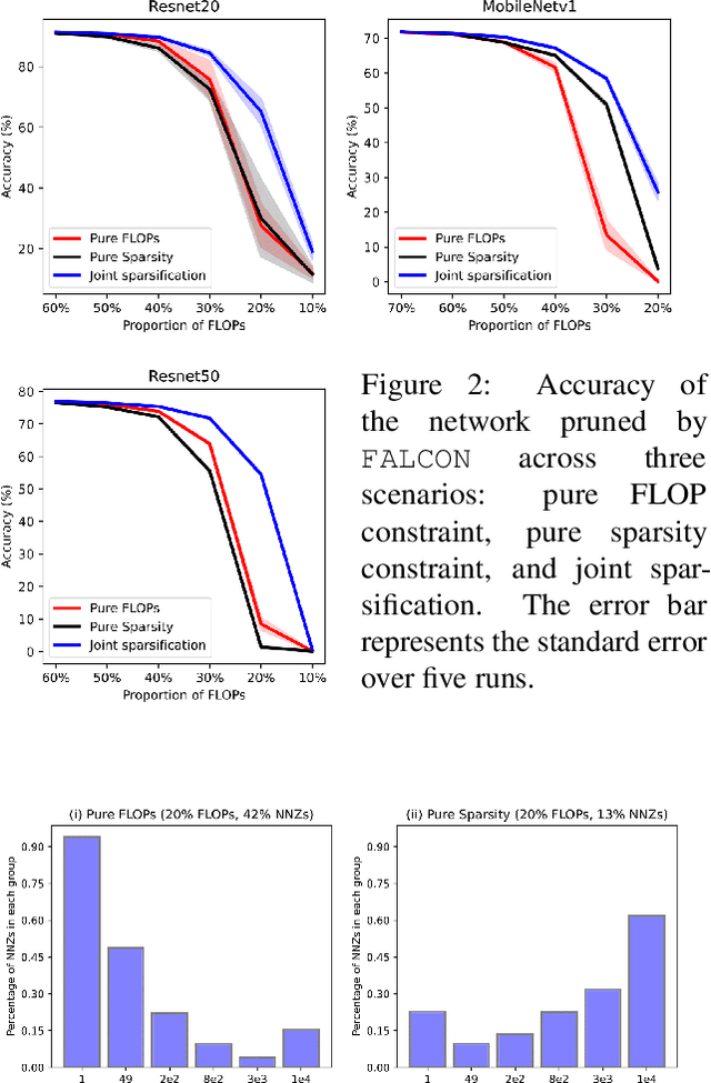 Figure 3 for FALCON: FLOP-Aware Combinatorial Optimization for Neural Network Pruning