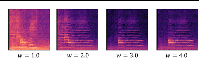 Figure 3 for AudioLDM: Text-to-Audio Generation with Latent Diffusion Models
