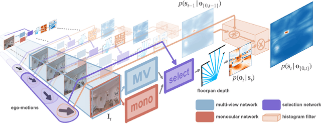 Figure 2 for F$^3$Loc: Fusion and Filtering for Floorplan Localization