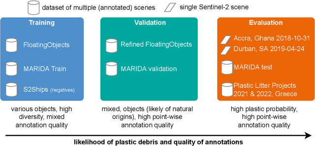 Figure 1 for Large-scale Detection of Marine Debris in Coastal Areas with Sentinel-2