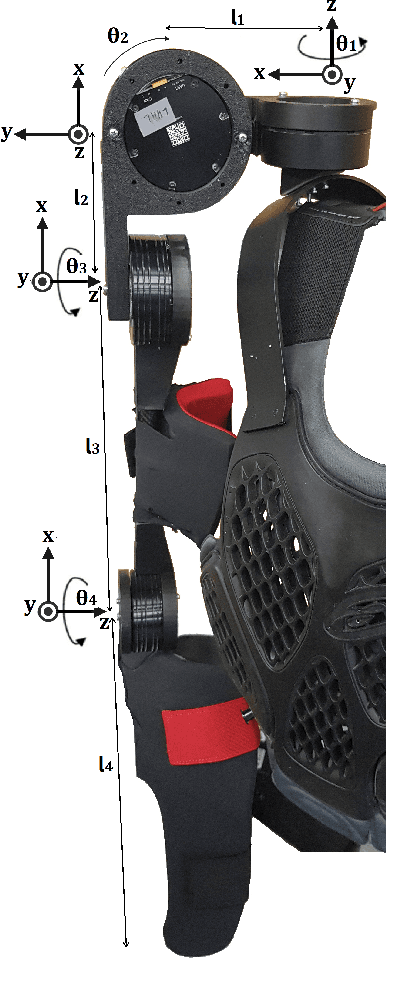 Figure 1 for Advancements in Upper Body Exoskeleton: Implementing Active Gravity Compensation with a Feedforward Controller