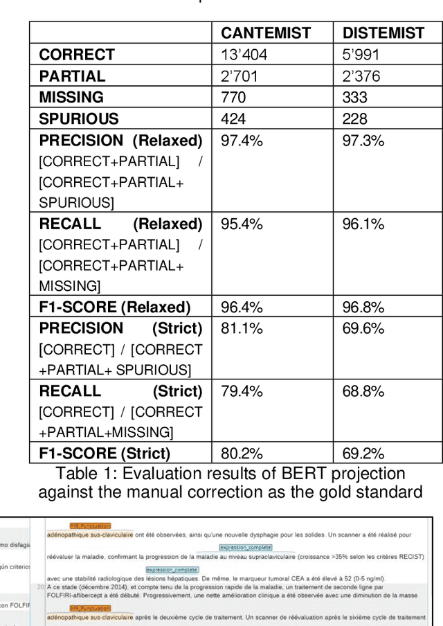 Figure 2 for FRASIMED: a Clinical French Annotated Resource Produced through Crosslingual BERT-Based Annotation Projection