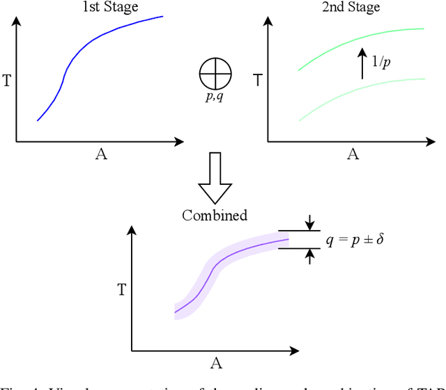 Figure 4 for ATHEENA: A Toolflow for Hardware Early-Exit Network Automation