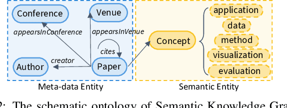 Figure 2 for SKG: A Versatile Information Retrieval and Analysis Framework for Academic Papers with Semantic Knowledge Graphs