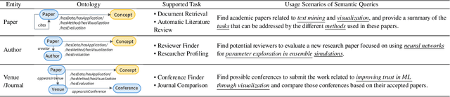 Figure 3 for SKG: A Versatile Information Retrieval and Analysis Framework for Academic Papers with Semantic Knowledge Graphs