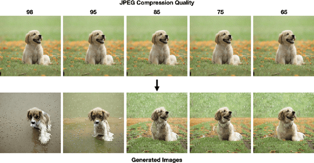 Figure 2 for JPEG Compressed Images Can Bypass Protections Against AI Editing