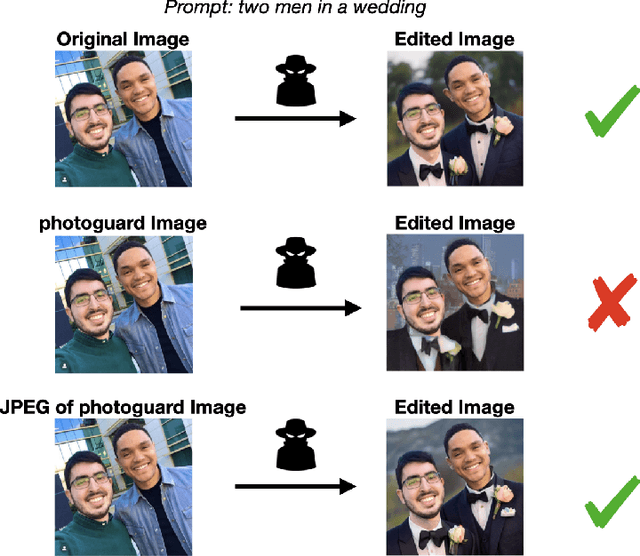 Figure 3 for JPEG Compressed Images Can Bypass Protections Against AI Editing