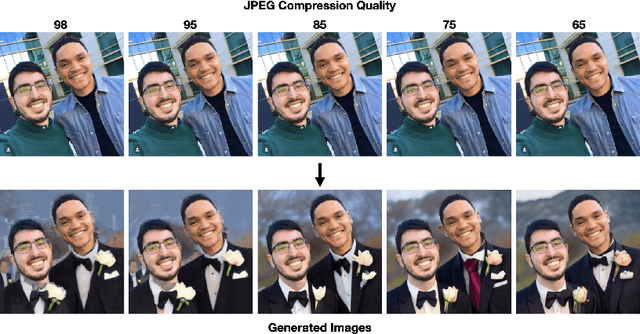 Figure 4 for JPEG Compressed Images Can Bypass Protections Against AI Editing