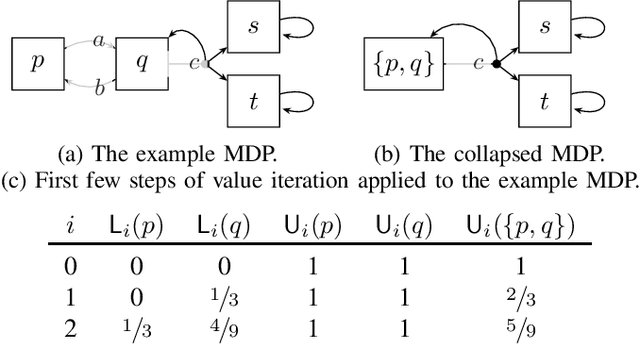 Figure 1 for Stopping Criteria for Value Iteration on Stochastic Games with Quantitative Objectives