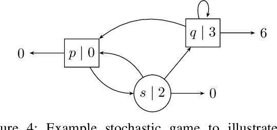 Figure 4 for Stopping Criteria for Value Iteration on Stochastic Games with Quantitative Objectives
