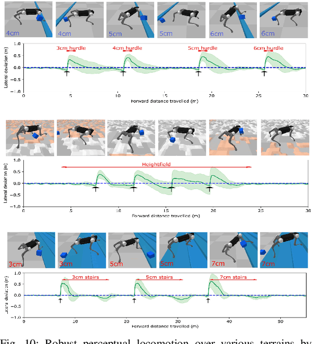 Figure 2 for Perceptive Locomotion with Controllable Pace and Natural Gait Transitions Over Uneven Terrains