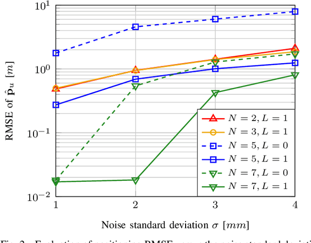 Figure 2 for 5G-Aided RTK Positioning in GNSS-Deprived Environments