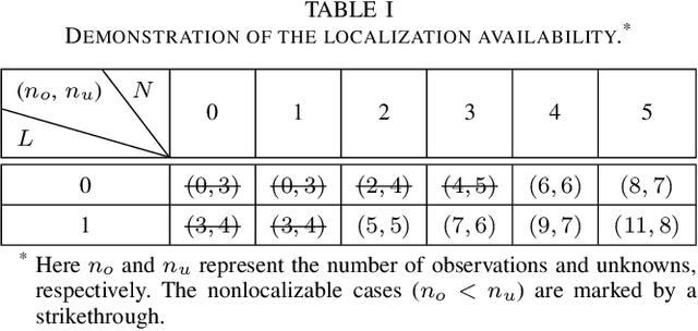 Figure 4 for 5G-Aided RTK Positioning in GNSS-Deprived Environments