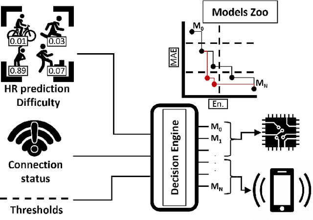 Figure 1 for Energy-efficient Wearable-to-Mobile Offload of ML Inference for PPG-based Heart-Rate Estimation