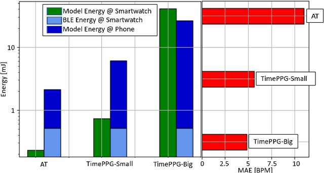 Figure 3 for Energy-efficient Wearable-to-Mobile Offload of ML Inference for PPG-based Heart-Rate Estimation