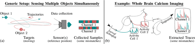 Figure 1 for Reconstruction of Multivariate Sparse Signals from Mismatched Samples