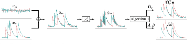 Figure 4 for Reconstruction of Multivariate Sparse Signals from Mismatched Samples