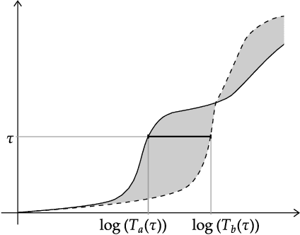 Figure 2 for Characterization of Constrained Continuous Multiobjective Optimization Problems: A Performance Space Perspective