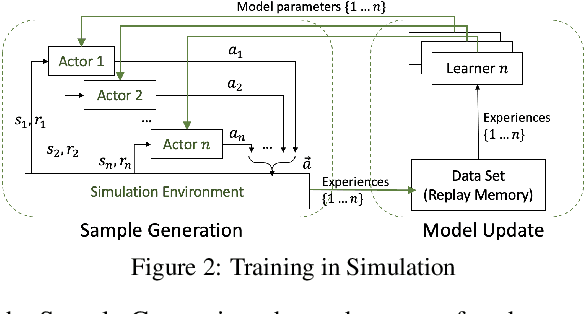 Figure 3 for Characterizing Speed Performance of Multi-Agent Reinforcement Learning