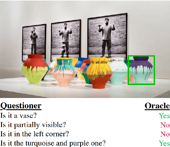 Figure 1 for Are Current Decoding Strategies Capable of Facing the Challenges of Visual Dialogue?