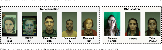 Figure 1 for Face Presentation Attack Detection