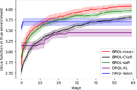 Figure 3 for Bayesian Risk-Averse Q-Learning with Streaming Observations