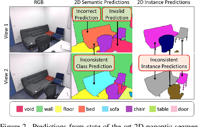 Figure 2 for Panoptic Lifting for 3D Scene Understanding with Neural Fields