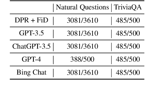 Figure 1 for Evaluating Open Question Answering Evaluation