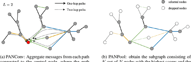 Figure 1 for Path Integral Based Convolution and Pooling for Heterogeneous Graph Neural Networks