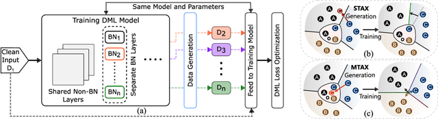 Figure 1 for Advancing Deep Metric Learning Through Multiple Batch Norms And Multi-Targeted Adversarial Examples
