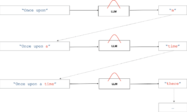 Figure 1 for Framework-Based Qualitative Analysis of Free Responses of Large Language Models: Algorithmic Fidelity