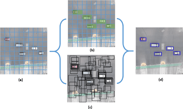 Figure 1 for TAU: A Framework for Video-Based Traffic Analytics Leveraging Artificial Intelligence and Unmanned Aerial Systems