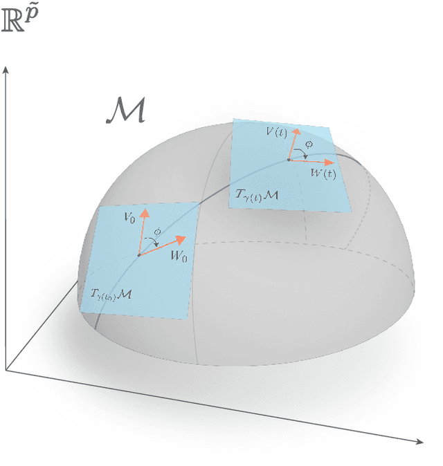 Figure 3 for Constrained Empirical Risk Minimization: Theory and Practice