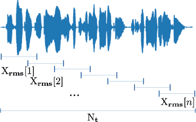 Figure 3 for Two-stage dimensional emotion recognition by fusing predictions of acoustic and text networks using SVM