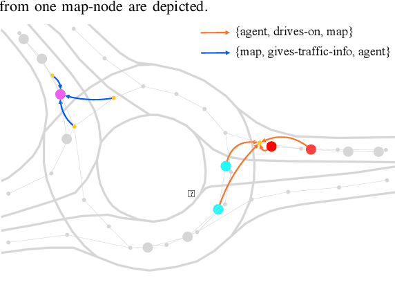 Figure 3 for Holistic Graph-based Motion Prediction