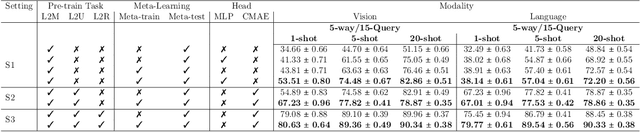 Figure 2 for TransferDoc: A Self-Supervised Transferable Document Representation Learning Model Unifying Vision and Language