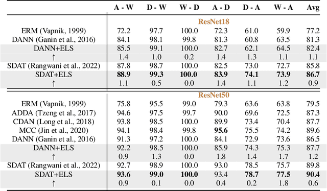 Figure 3 for Free Lunch for Domain Adversarial Training: Environment Label Smoothing