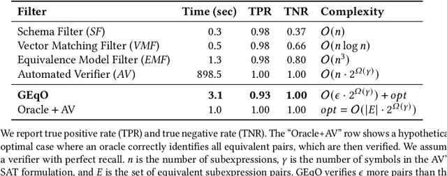 Figure 2 for GEqO: ML-Accelerated Semantic Equivalence Detection