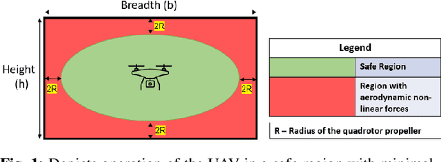 Figure 1 for Control Barrier Function-based Predictive Control for Close Proximity operation of UAVs inside a Tunnel