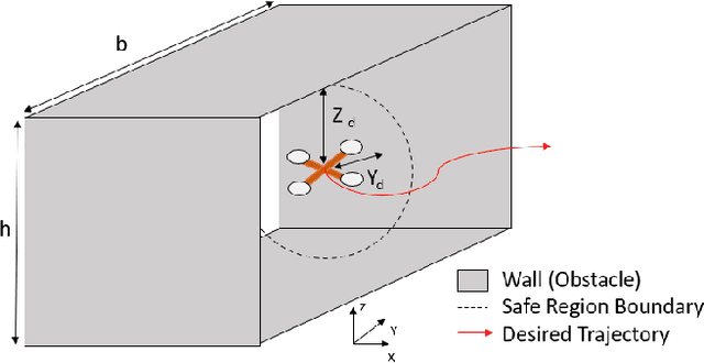 Figure 2 for Control Barrier Function-based Predictive Control for Close Proximity operation of UAVs inside a Tunnel
