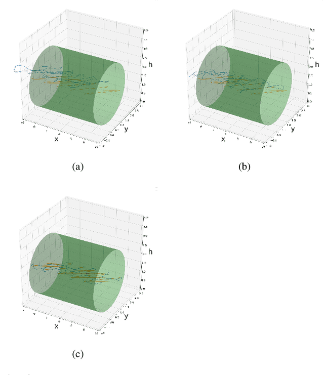 Figure 4 for Control Barrier Function-based Predictive Control for Close Proximity operation of UAVs inside a Tunnel