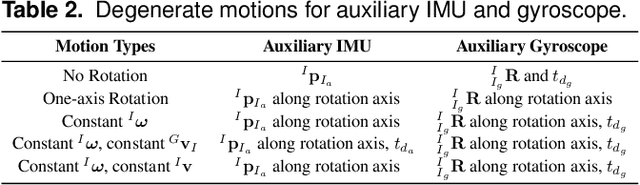 Figure 3 for Multi-Visual-Inertial System: Analysis,Calibration and Estimation