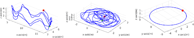 Figure 4 for Multi-Visual-Inertial System: Analysis, Calibration and Estimation
