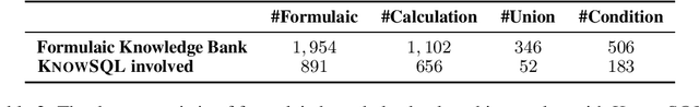 Figure 4 for Towards Knowledge-Intensive Text-to-SQL Semantic Parsing with Formulaic Knowledge
