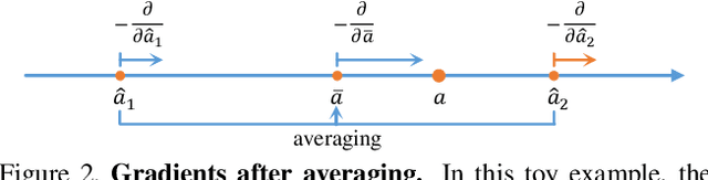 Figure 3 for Linear-Covariance Loss for End-to-End Learning of 6D Pose Estimation